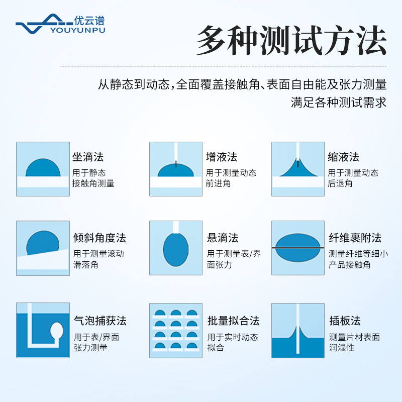 科研型接觸角測量儀