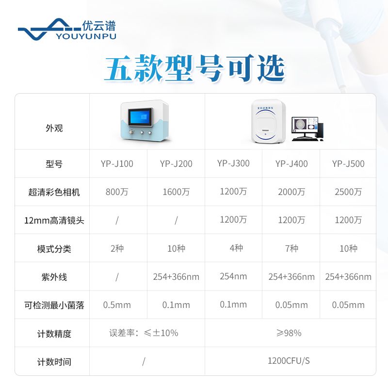 全自動菌落分析儀